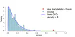 Permutation p-value approximation